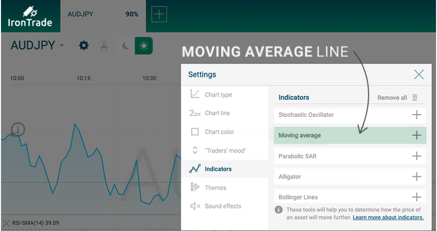 Moving Average